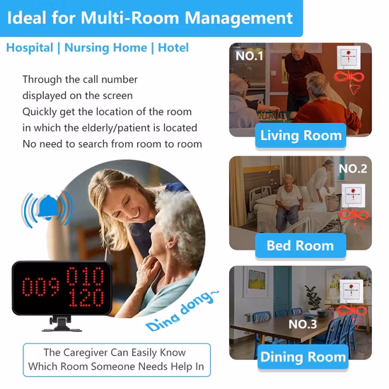 Prix ​​compétitif hôpital clinique couloir IP affichage système d'appel sans fil filaire voyant lumineux infirmière Patient cordon de traction bouton de cloche d'appel avec câble